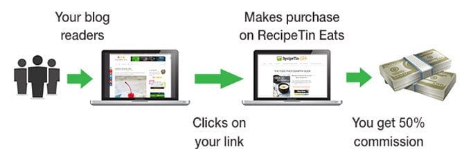 Affiliate-Explanation-graphic