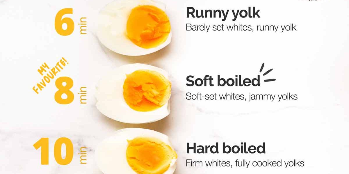 How long to boil eggs