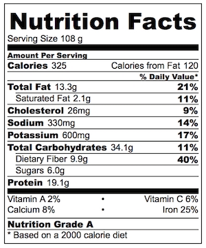 Hummus Nutrition