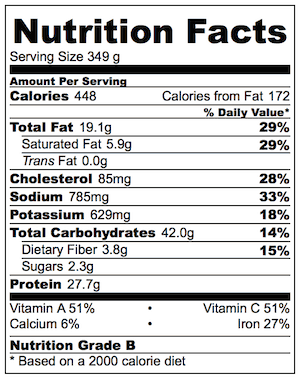 Midweek paella nutrition