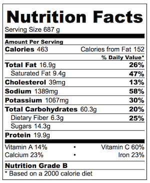 Ham Corn Potato Chowder Nutrition