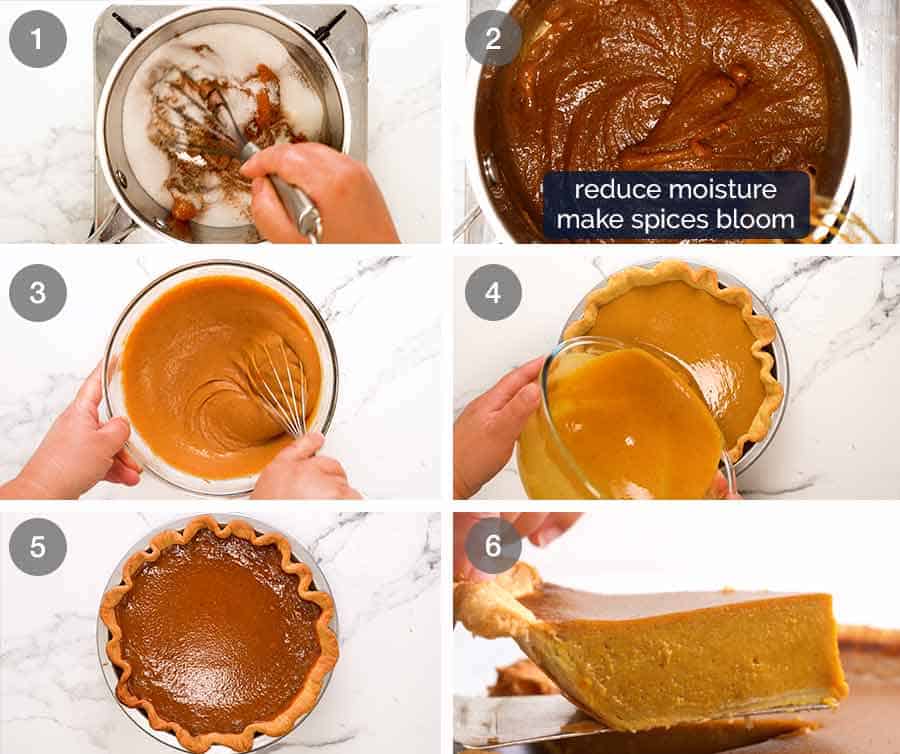 How to make Pumpkin Pie