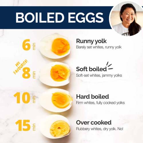 Hard Boiled Eggs - Make them Perfectly