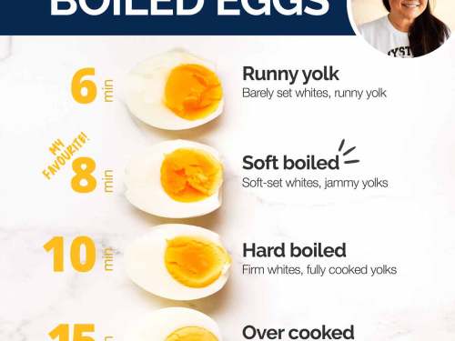 https://www.recipetineats.com/wp-content/uploads/2023/03/How-long-to-boil-eggs-square.jpg?w=500&h=375&crop=1