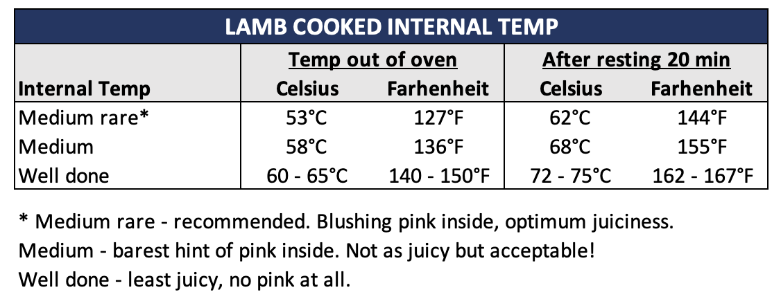Roast lamb leg internal cooked temperature
